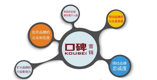 京客網(wǎng) 互聯(lián)網(wǎng)整合營(yíng)銷服務(wù)，助力企業(yè)品牌騰飛與銷售增長(zhǎng)